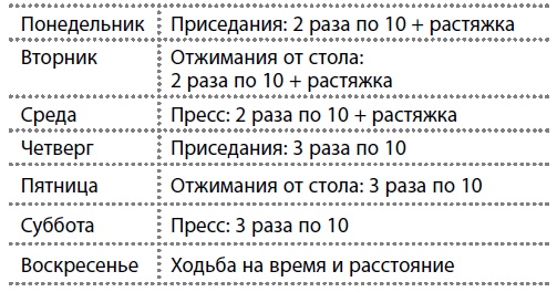 Иллюстрация к книге — Здоровые сосуды, или Зачем человеку мышцы? [Autogen_eBook_id61.jpg]