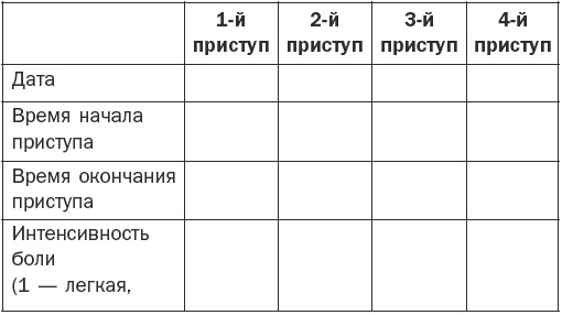 Иллюстрация к книге — Справочник фельдшера [i_016.jpg]