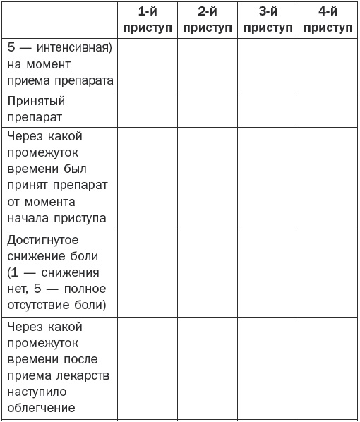 Иллюстрация к книге — Справочник фельдшера [i_017.jpg]