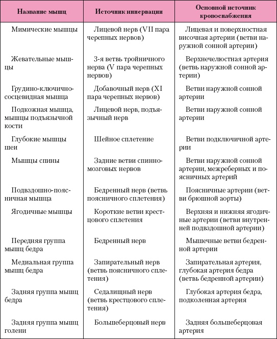 Иллюстрация к книге — Атлас профессионального массажа [i_015.jpg]