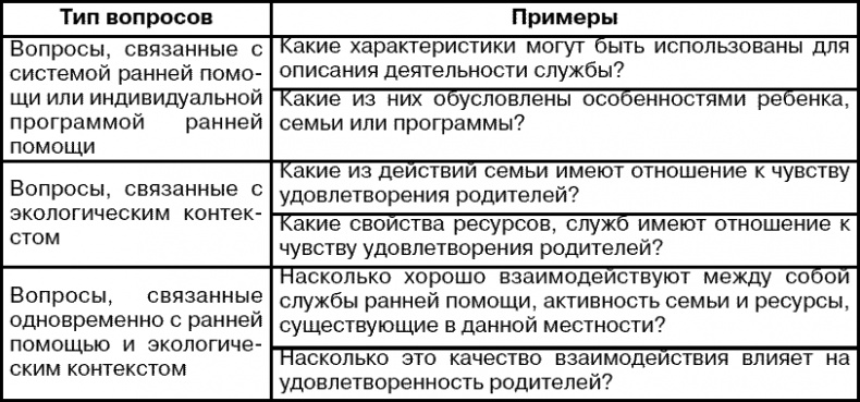 Иллюстрация к книге — Система ранней помощи. Поиск основных векторов развития [_086.jpg]