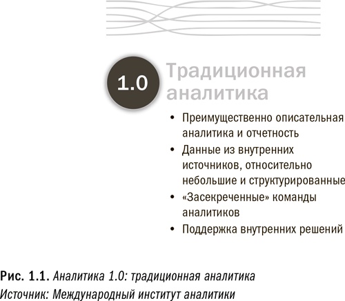 Иллюстрация к книге — Революция в аналитике. Как в эпоху Big Data улучшить ваш бизнес с помощью операционной аналитики [i_002.jpg]