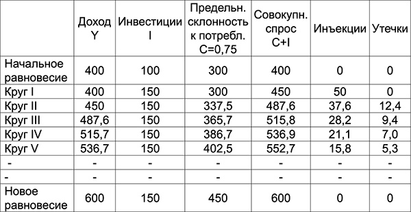 Иллюстрация к книге — Куда Кейнс зовет Россию? [i_011.jpg]