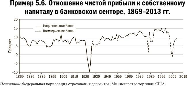 Иллюстрация к книге — Карта и территория. Риск, человеческая природа и проблемы прогнозирования [i_030.jpg]