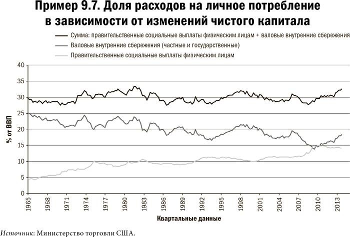 Иллюстрация к книге — Карта и территория. Риск, человеческая природа и проблемы прогнозирования [i_055.jpg]