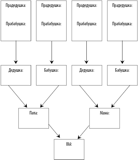 Иллюстрация к книге — 50 упражнений, чтобы найти свою любовь [Autogen_eBook_id64.jpg]