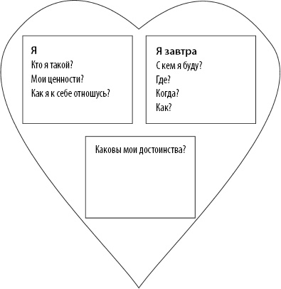 Иллюстрация к книге — 50 упражнений, чтобы найти свою любовь [Autogen_eBook_id79.jpg]