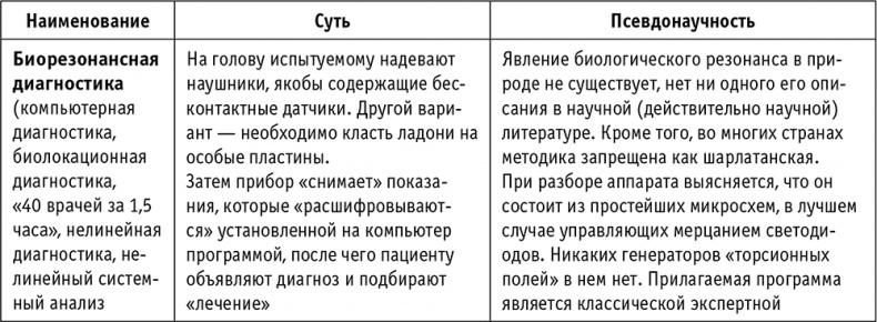 Пациент Разумный. Ловушки "врачебной" диагностики, о которых должен знать каждый