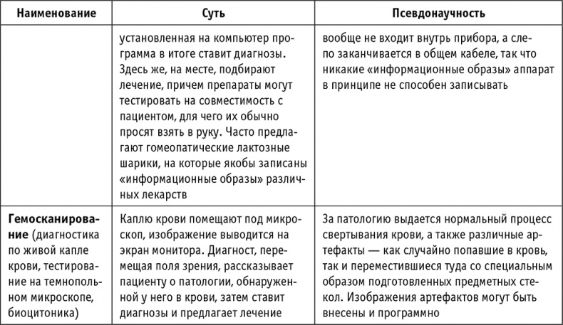 Пациент Разумный. Ловушки "врачебной" диагностики, о которых должен знать каждый