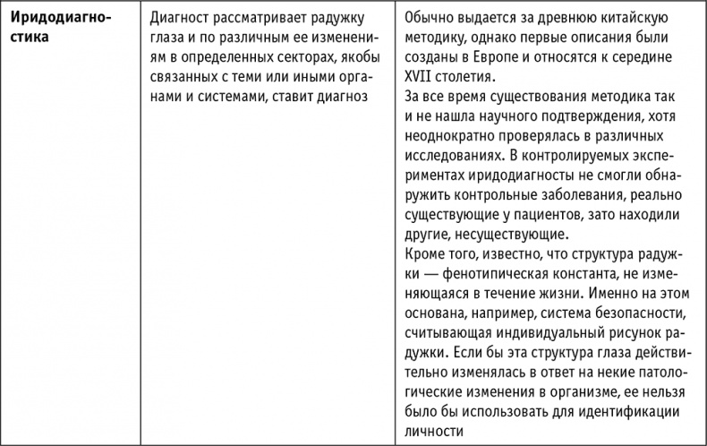Пациент Разумный. Ловушки "врачебной" диагностики, о которых должен знать каждый