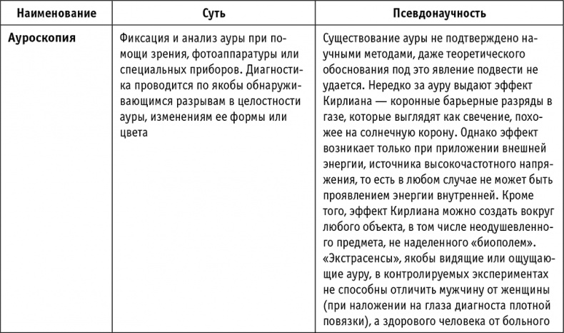 Пациент Разумный. Ловушки "врачебной" диагностики, о которых должен знать каждый
