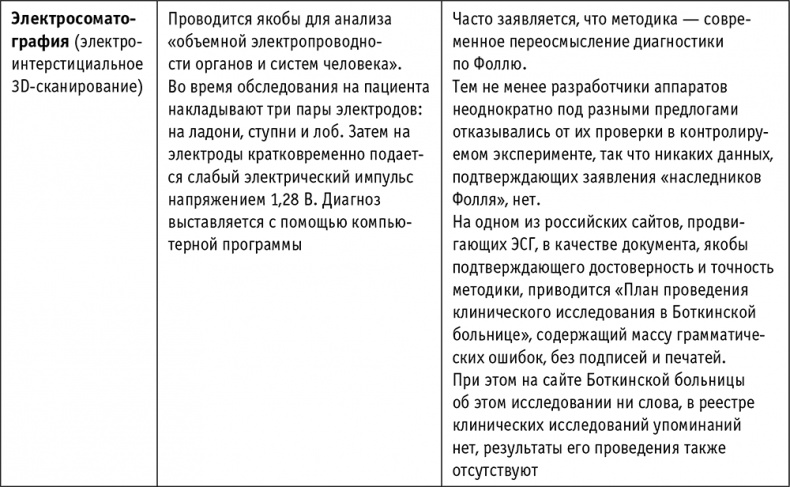 Пациент Разумный. Ловушки "врачебной" диагностики, о которых должен знать каждый