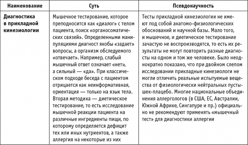 Пациент Разумный. Ловушки "врачебной" диагностики, о которых должен знать каждый