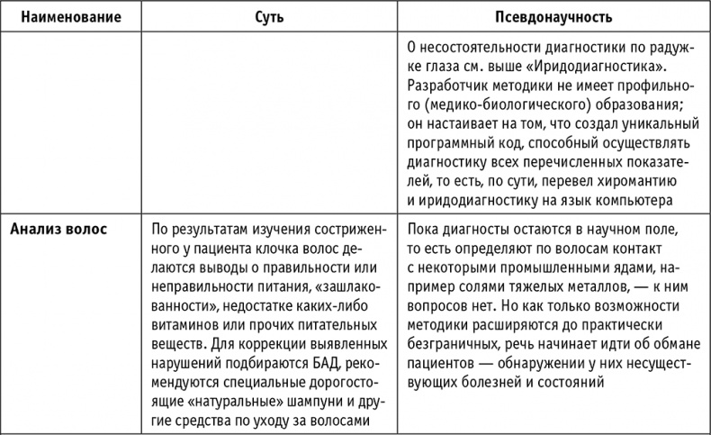 Пациент Разумный. Ловушки "врачебной" диагностики, о которых должен знать каждый