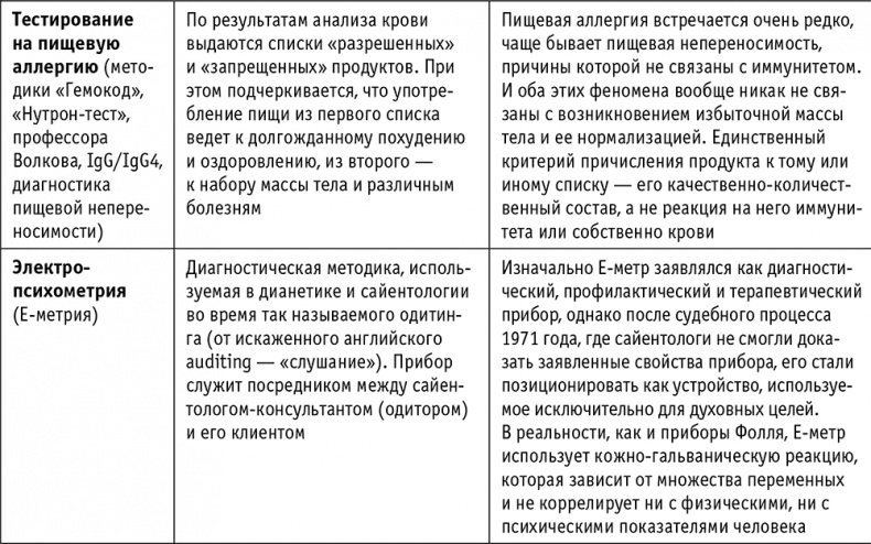 Пациент Разумный. Ловушки "врачебной" диагностики, о которых должен знать каждый