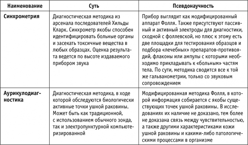 Пациент Разумный. Ловушки "врачебной" диагностики, о которых должен знать каждый