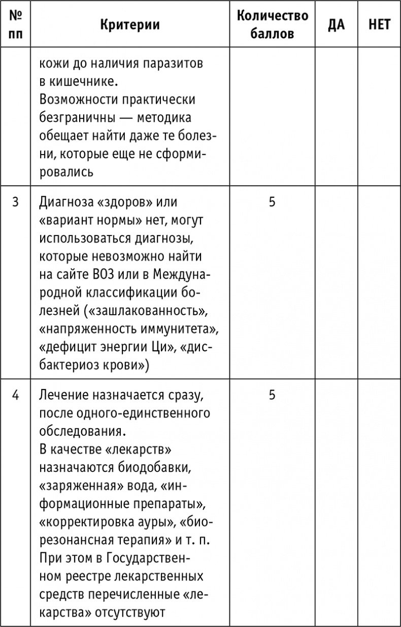 Пациент Разумный. Ловушки "врачебной" диагностики, о которых должен знать каждый