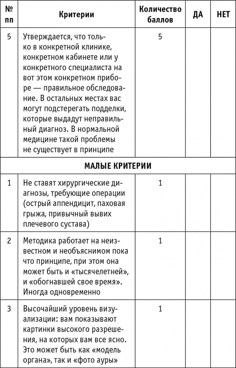 Пациент Разумный. Ловушки "врачебной" диагностики, о которых должен знать каждый