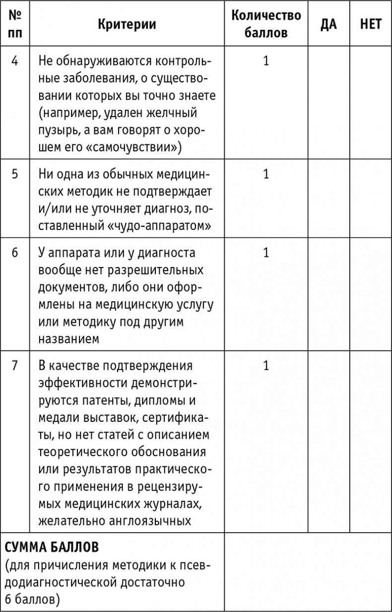 Пациент Разумный. Ловушки "врачебной" диагностики, о которых должен знать каждый