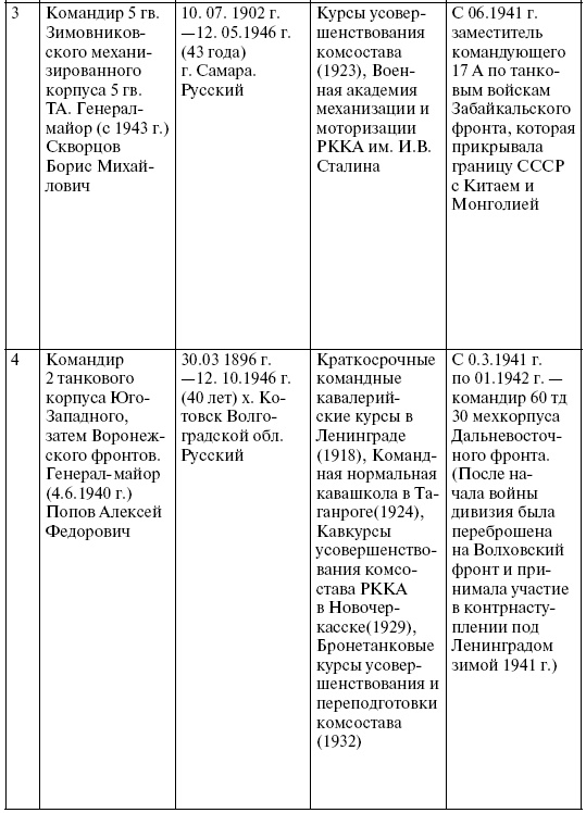 Иллюстрация к книге — Прохоровка. Неизвестное сражение Великой войны [i_053.jpg]