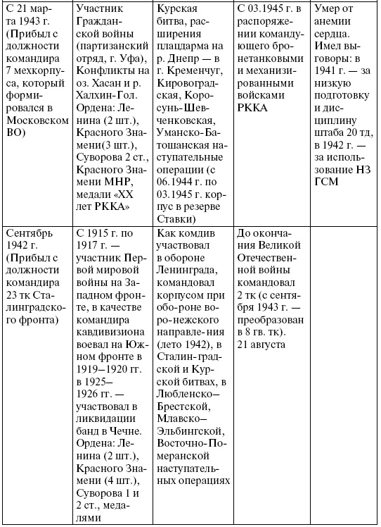 Иллюстрация к книге — Прохоровка. Неизвестное сражение Великой войны [i_054.jpg]