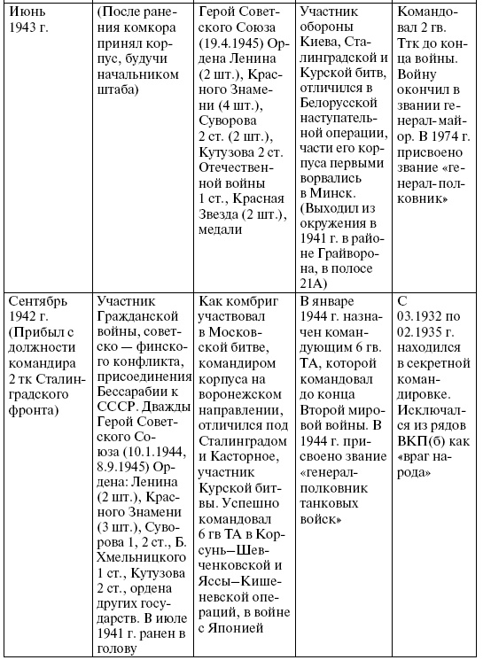 Иллюстрация к книге — Прохоровка. Неизвестное сражение Великой войны [i_056.jpg]