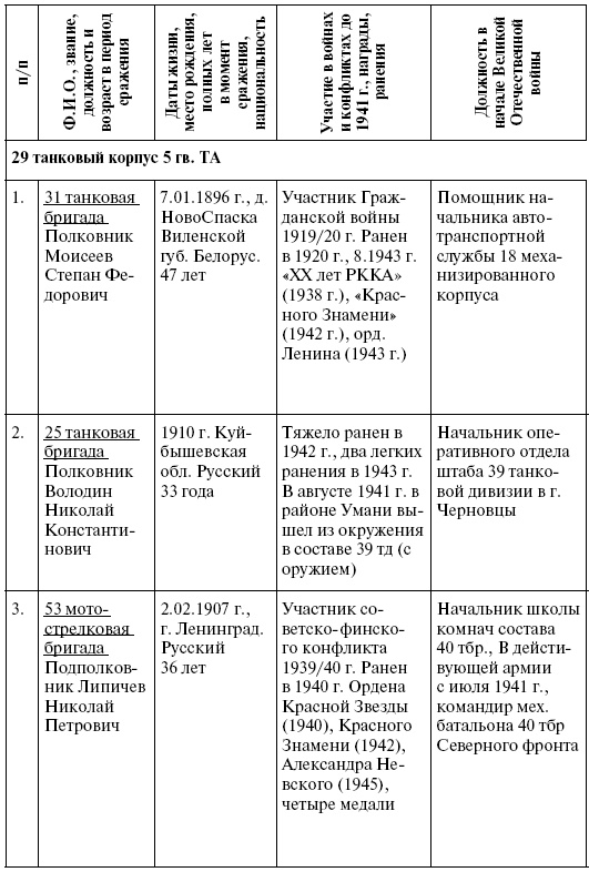 Иллюстрация к книге — Прохоровка. Неизвестное сражение Великой войны [i_059.jpg]
