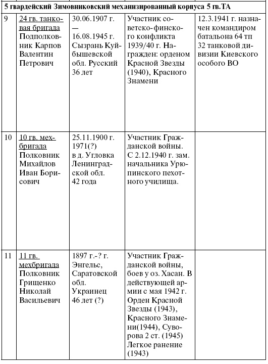 Иллюстрация к книге — Прохоровка. Неизвестное сражение Великой войны [i_065.jpg]