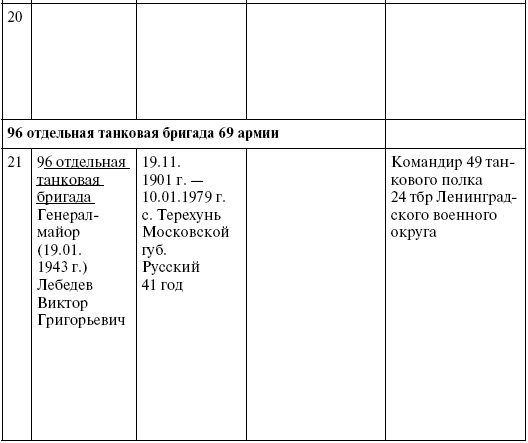 Иллюстрация к книге — Прохоровка. Неизвестное сражение Великой войны [i_073.jpg]