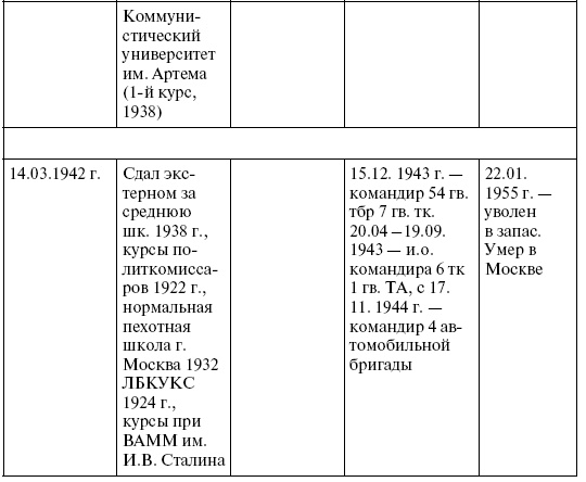 Иллюстрация к книге — Прохоровка. Неизвестное сражение Великой войны [i_074.jpg]