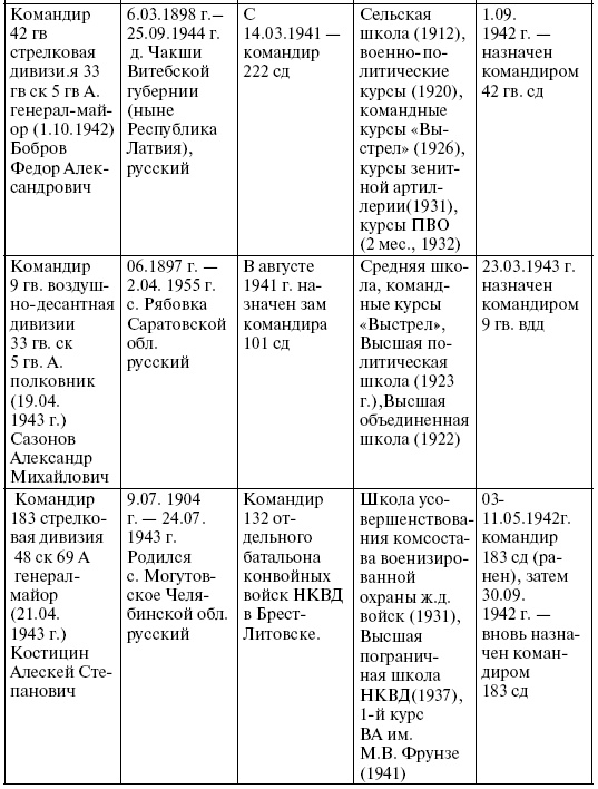 Иллюстрация к книге — Прохоровка. Неизвестное сражение Великой войны [i_077.jpg]