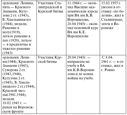 Иллюстрация к книге — Прохоровка. Неизвестное сражение Великой войны [i_082.jpg]