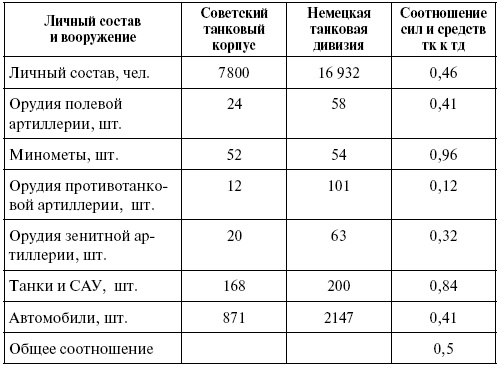 Иллюстрация к книге — Прохоровка. Неизвестное сражение Великой войны [i_083.jpg]