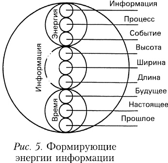 Иллюстрация к книге — Начало начал [_154220.jpg]