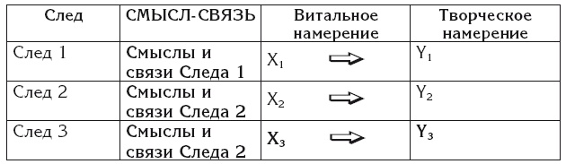Иллюстрация к книге — Эгрегоры и система управления реальностью [i_028.jpg]