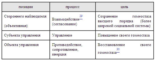 Иллюстрация к книге — Психология эффективного менеджера. Гибкость. Эффективное управление. Психология менеджера. Книга 1. Ситуация управления [i_029.jpg]