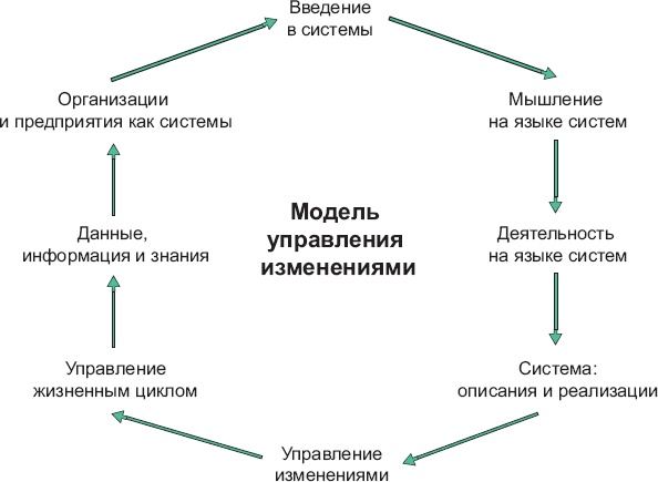 Иллюстрация к книге — Путешествие по системному ландшафту [_1.jpg]