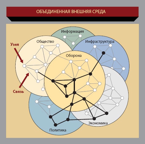 Иллюстрация к книге — Путешествие по системному ландшафту [_16.jpg]