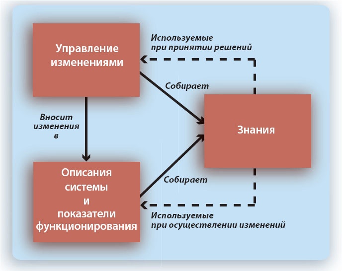 Иллюстрация к книге — Путешествие по системному ландшафту [_18.jpg]