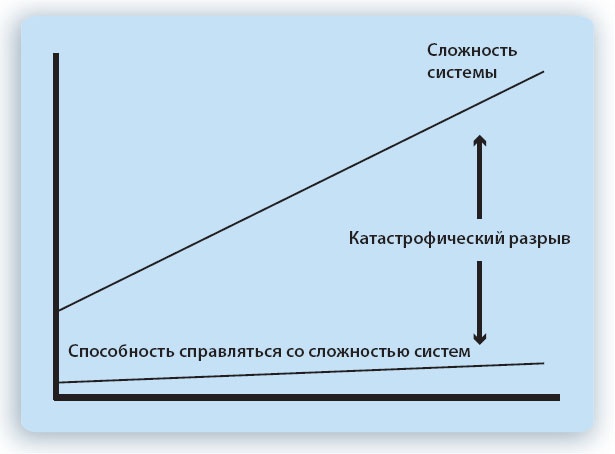 Иллюстрация к книге — Путешествие по системному ландшафту [_19.jpg]