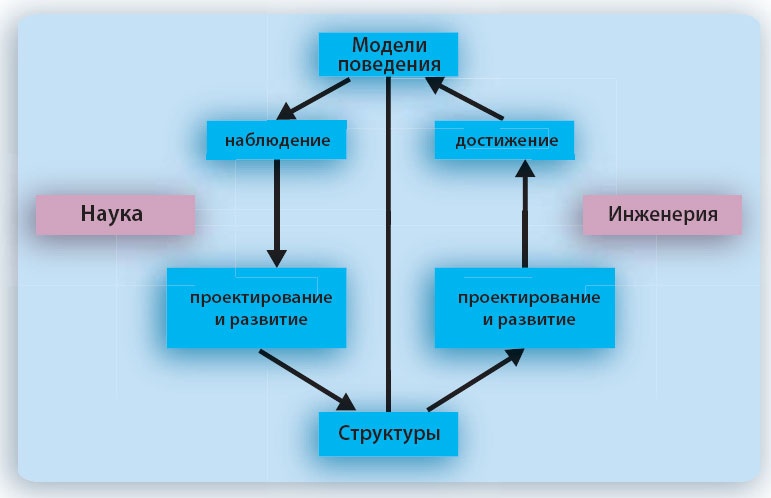 Иллюстрация к книге — Путешествие по системному ландшафту [_2.jpg]