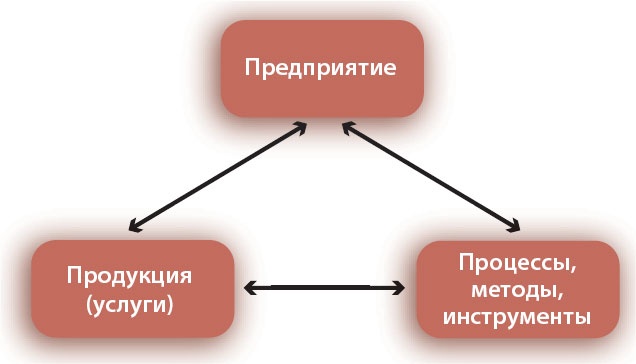 Иллюстрация к книге — Путешествие по системному ландшафту [_20.jpg]