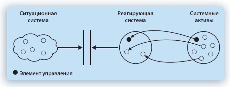 Иллюстрация к книге — Путешествие по системному ландшафту [_25.jpg]