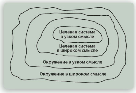 Иллюстрация к книге — Путешествие по системному ландшафту [_7.jpg]