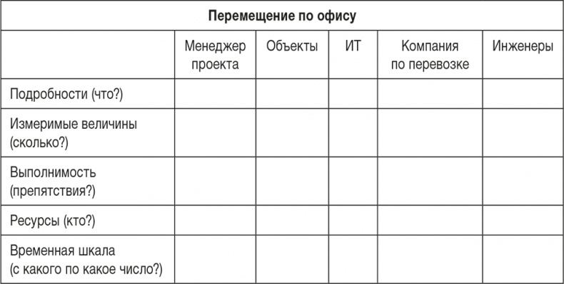 Иллюстрация к книге — Ловушка времени. Классическое пособие по тайм-менеджменту [i_007.jpg]