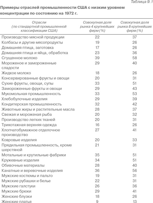 Иллюстрация к книге — Конкурентная стратегия: Методика анализа отраслей и конкурентов [i_022.jpg]