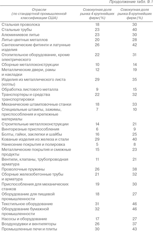 Иллюстрация к книге — Конкурентная стратегия: Методика анализа отраслей и конкурентов [i_024.jpg]