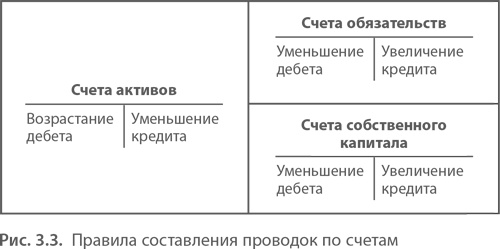 Иллюстрация к книге — МВА за 10 дней. Самое важное из программ ведущих бизнес-школ мира [i_030.jpg]
