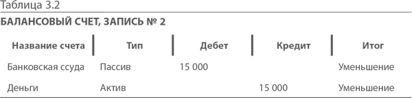 Иллюстрация к книге — МВА за 10 дней. Самое важное из программ ведущих бизнес-школ мира [i_032.jpg]