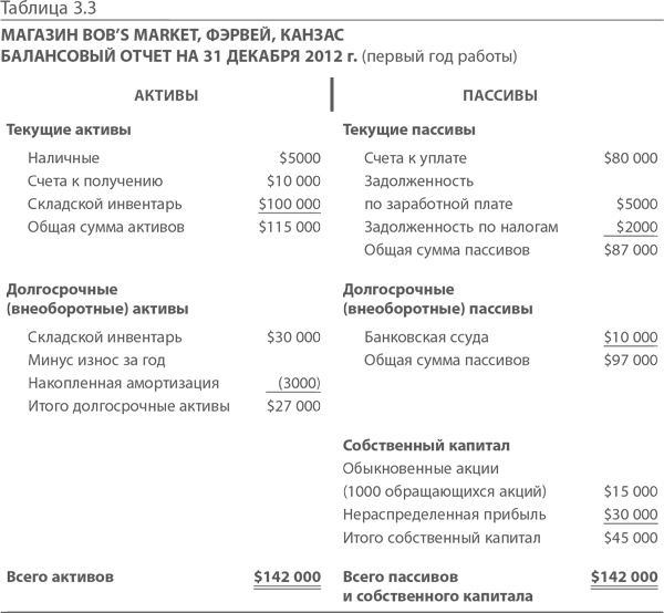 Иллюстрация к книге — МВА за 10 дней. Самое важное из программ ведущих бизнес-школ мира [i_033.jpg]